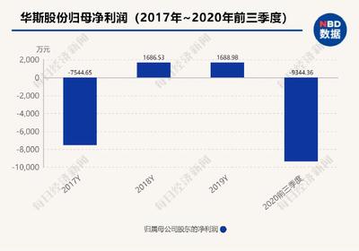 近1700萬元育種水貂躺槍丹麥捕殺令 “裘皮第一股”華斯股份預虧數(shù)億后又遇橫禍